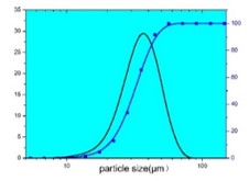 aluminum nitride filler 50um