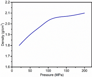 aluminum nitride ceramic press process